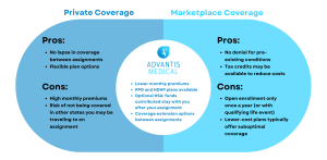 What Is Private Health Insurance